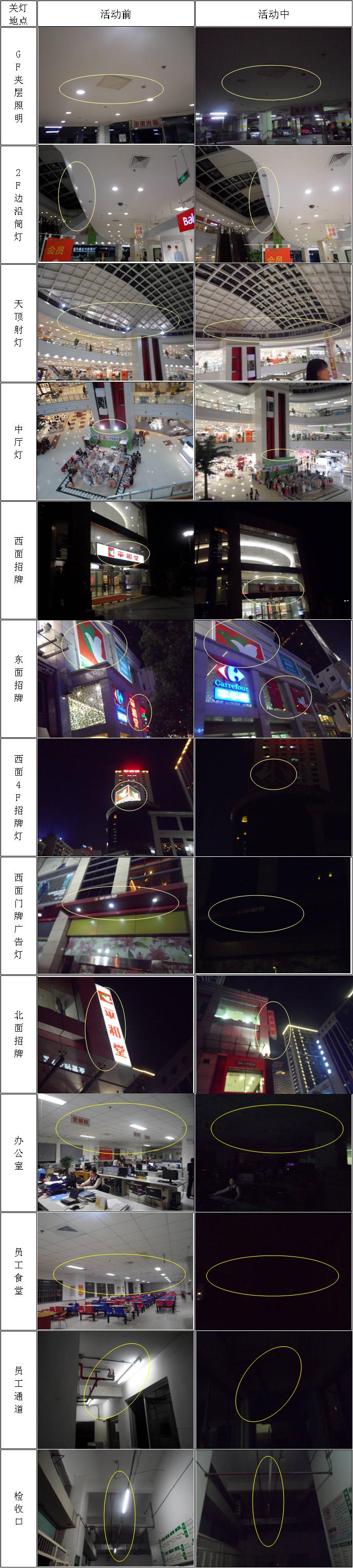 2014޵һСʱ